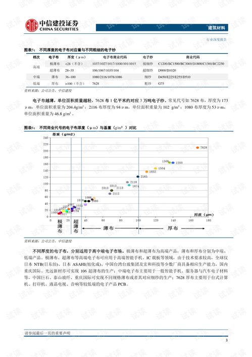 玻纖與水泥制品銷售 建筑材料行業(yè)的雙輪驅(qū)動(dòng)