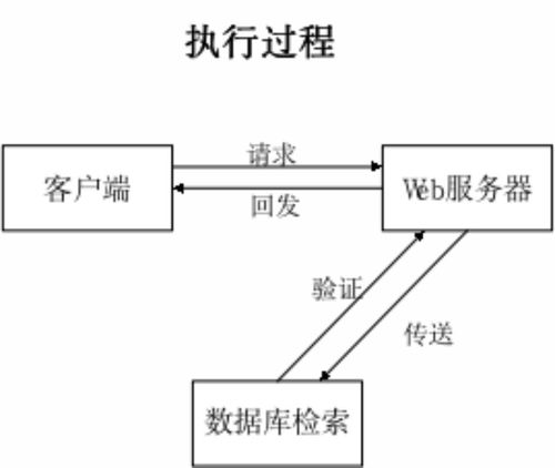 SpringBoot學生評獎評優管理系統的設計與實現及自動化控制系統開發與集成探討